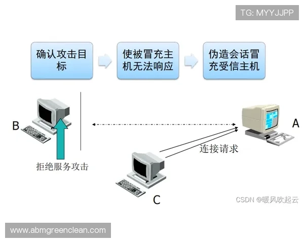 如何安全选择K8视讯厅的登录设备与网络环境,确保游戏过程中的顺畅与安全 如何安全选择K8视讯厅的登录设备与网络环境,确保游戏过程中的顺畅与安全