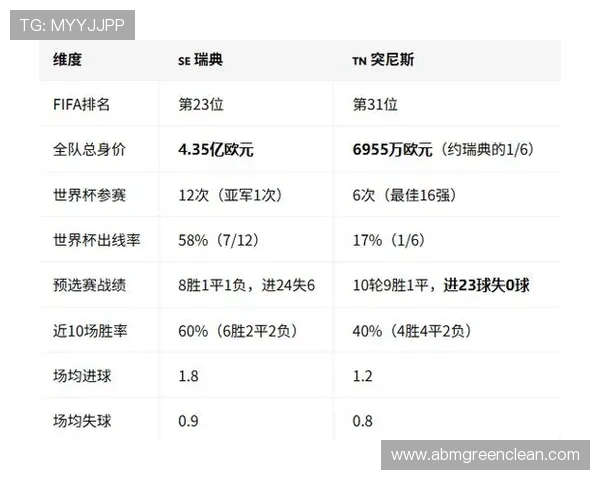 2026年世界杯瑞典与突尼斯比赛赛前理性竞猜策略详解与专家建议
